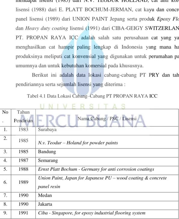 Tabel 4.1 Data Lokasi Cabang–Cabang PT PROPAN RAYA ICC 