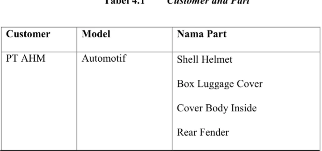 Tabel 4.1  Customer and Part 