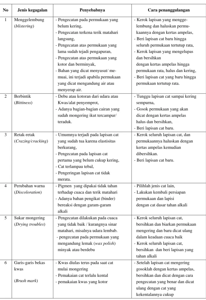Tabel 1     Cara penanggulangan 