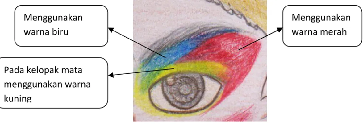 Gambar 34: Konsep Alis (Sketsa: Puspa Imaningrum, 2012)Pada kelopak mata 