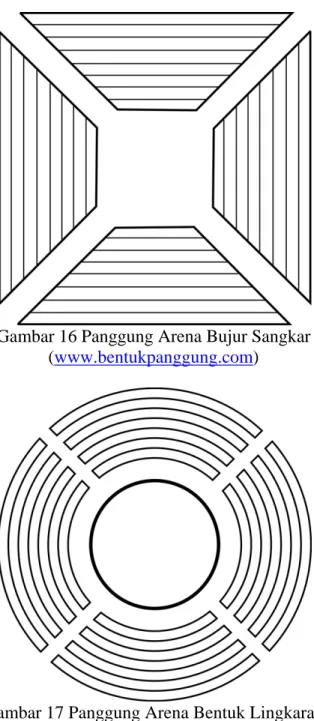 Gambar 16 Panggung Arena Bujur Sangkar  (www.bentukpanggung.com) 