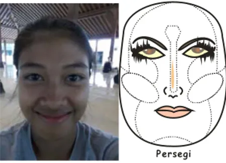 Gambar 3. Bentuk wajah persegi dan koreksinya  (Angelina W, 2012) 