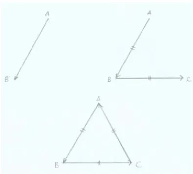 Gambar 1. 4   Cara menggambar bentuk segi tiga   Keterangan: 