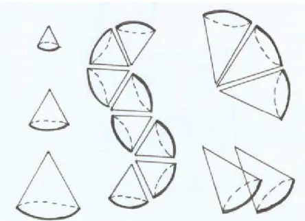 Gambar 1. 12 Komposisi dari  bentuk-bentuk  kerucut 