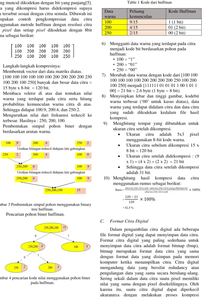 Gambar 3 Penbentukan simpul pohon menggunakan binary  tree huffman. 