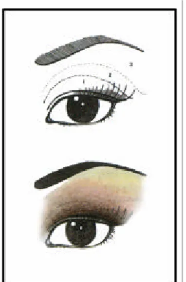 Gambar 4.14 Pulasan eyeshadow 