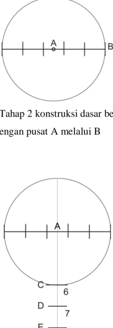 Gambar 4. Tahap 2 konstruksi dasar bentuk kepala  (2) Buatlah lingkaran dengan pusat A melalui B 
