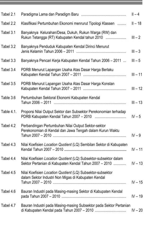 Tabel 2.1   Paradigma Lama dan Paradigm Baru   .............................................