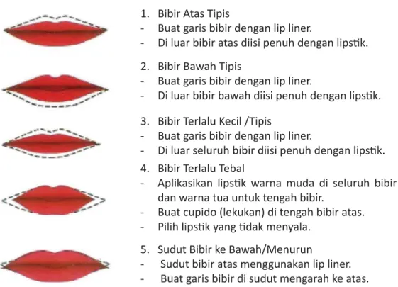 Gambar 11: Koreksi Bentuk Bibir