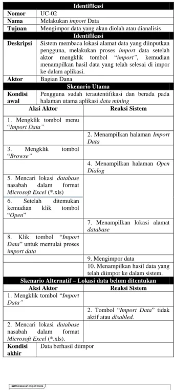 Gambar 4. Activity Diagram Mengimpor Data 
