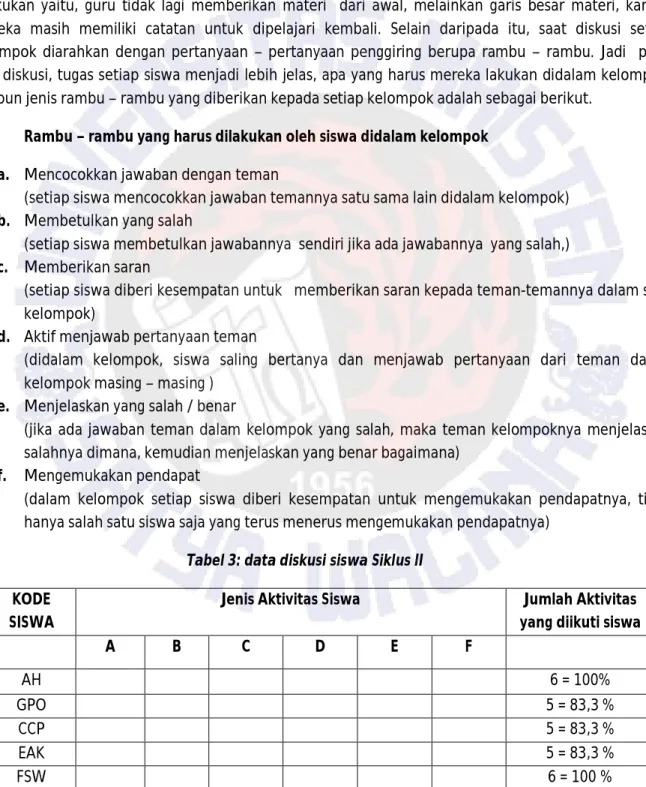 Tabel 3: data diskusi siswa Siklus II  KODE 