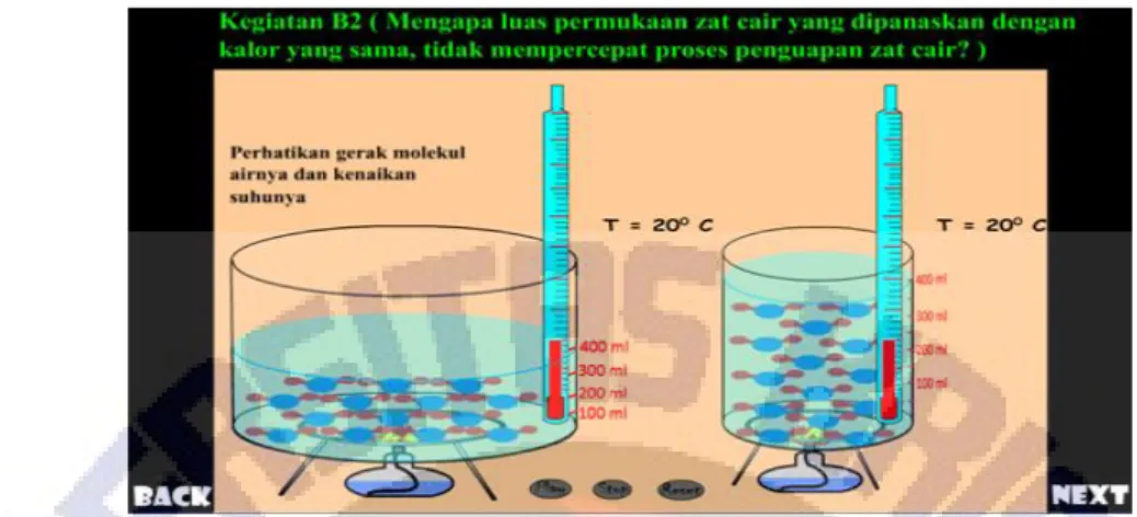 Gambar 8. Flash menjelaskan mengapa luas permukaan zat cair yang dipanaskan dengan  kalor yang sama dan volume air yang sama tidak mempercepat proses penguapan? 