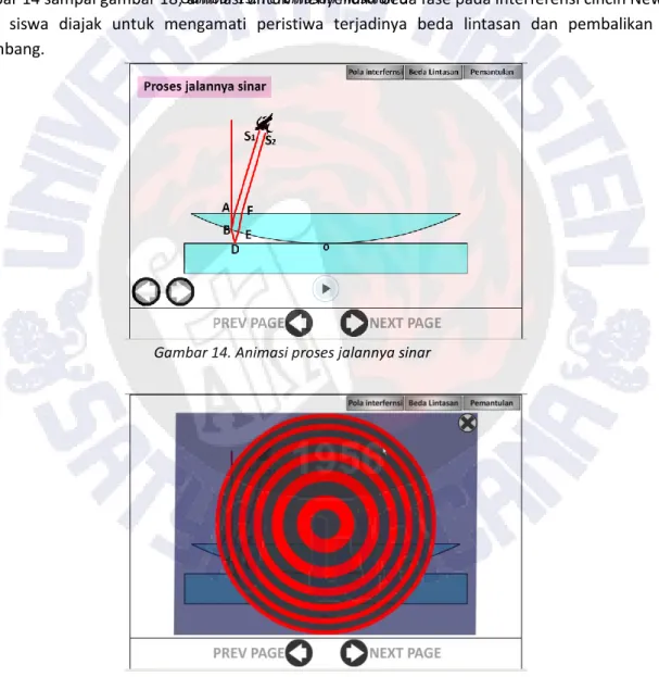 Gambar 14 sampai gambar 18; animasi untuk menyelidiki beda fase pada interferensi cincin Newton