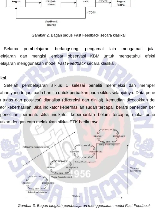 Gambar 2. Bagan siklus Fast Feedback secara klasikal 