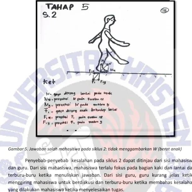 Gambar 5. Jawaban salah mahasiswa pada siklus 2: tidak 