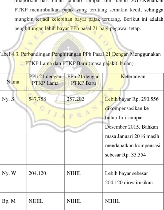 Tabel 4.3. Perbandingan Penghitungan PPh Pasal 21 Dengan Menggunakan  PTKP Lama dan PTKP Baru (masa pajak 6 bulan) 