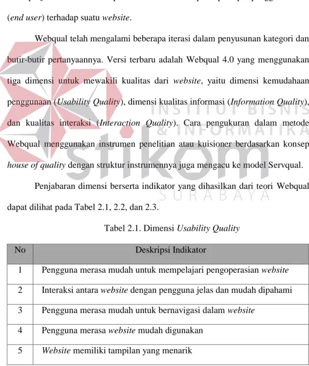 Tabel 2.1. Dimensi Usability Quality 