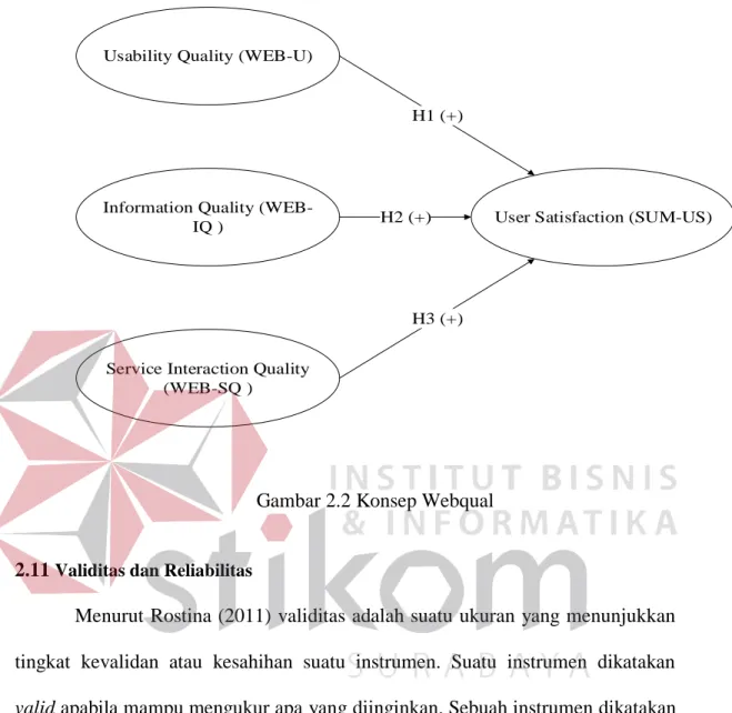 Gambar 2.2 Konsep Webqual 