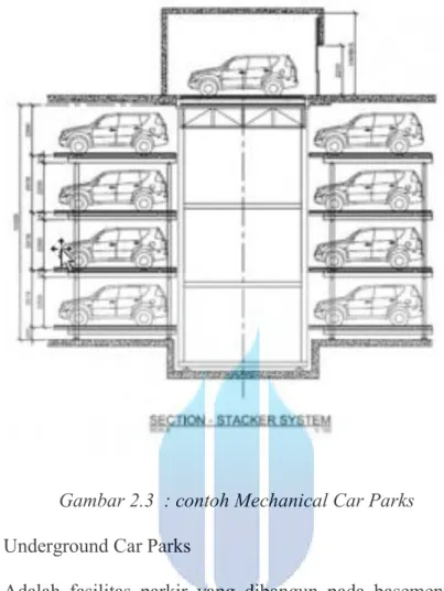 Gambar 2.3  : contoh Mechanical Car Parks  b.  Underground Car Parks 