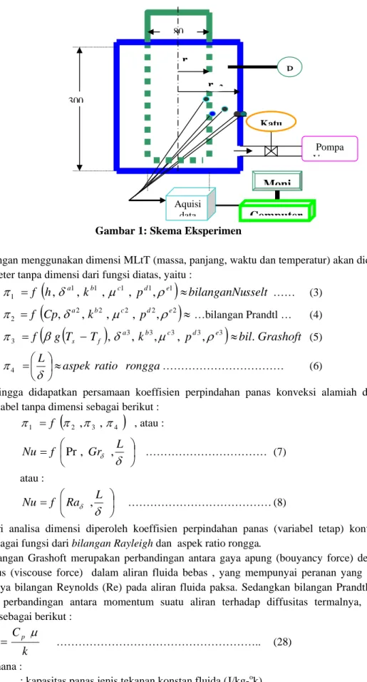 Gambar 1: Skema Eksperimen 