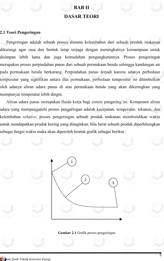 Gambar 2.1 Grafik proses pengeringan3 1 2           