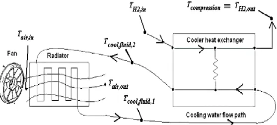 Gambar 2.9 Sistem Pendinginan Power Conversion Unit. 