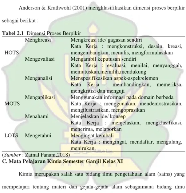 Karakteristik Soal HOTS - HOTS (Higher Order Thingking Skill)