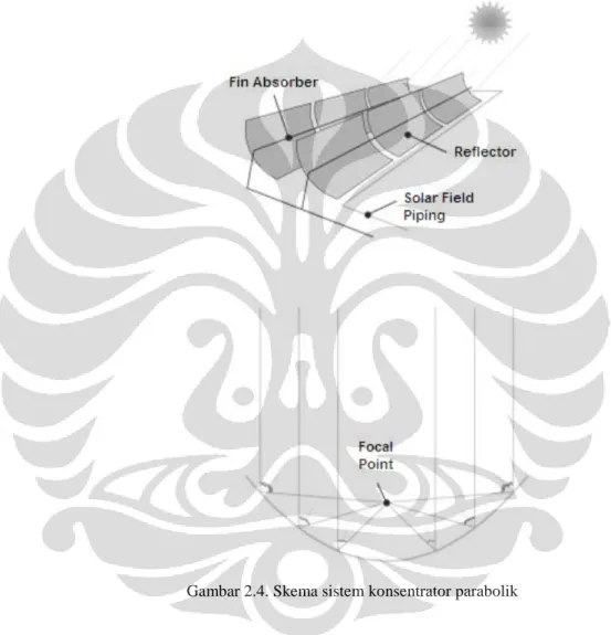 Gambar 2.4. Skema sistem konsentrator parabolik 