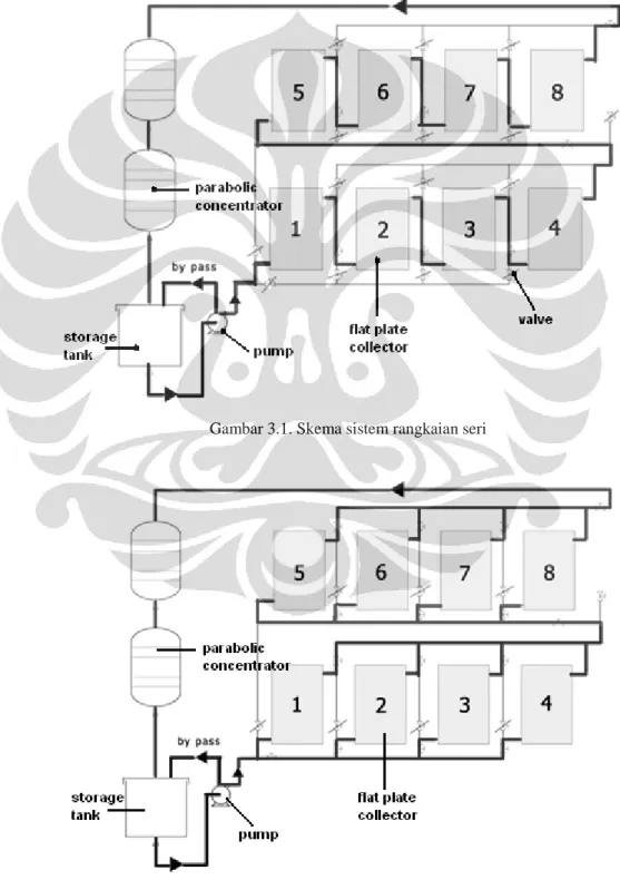 Gambar 3.1. Skema sistem rangkaian seri 