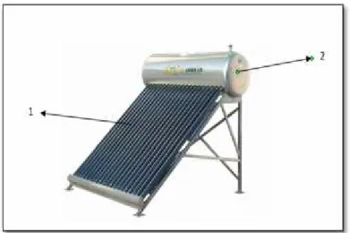 Gambar 2.9. Solar Water Heater