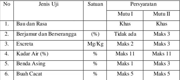 Tabel 2.2 Standart Mutu Cabai Kering (SNI 01-3389-1994). 