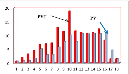 Gambar 5. Efisiensi elektrik photovoltaic-thermal dibandingkan photovoltaic tanpa dihybrid  thermal selama waktu pengamatan 