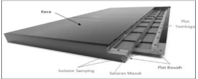Gambar 1. Kolektor surya double plate 