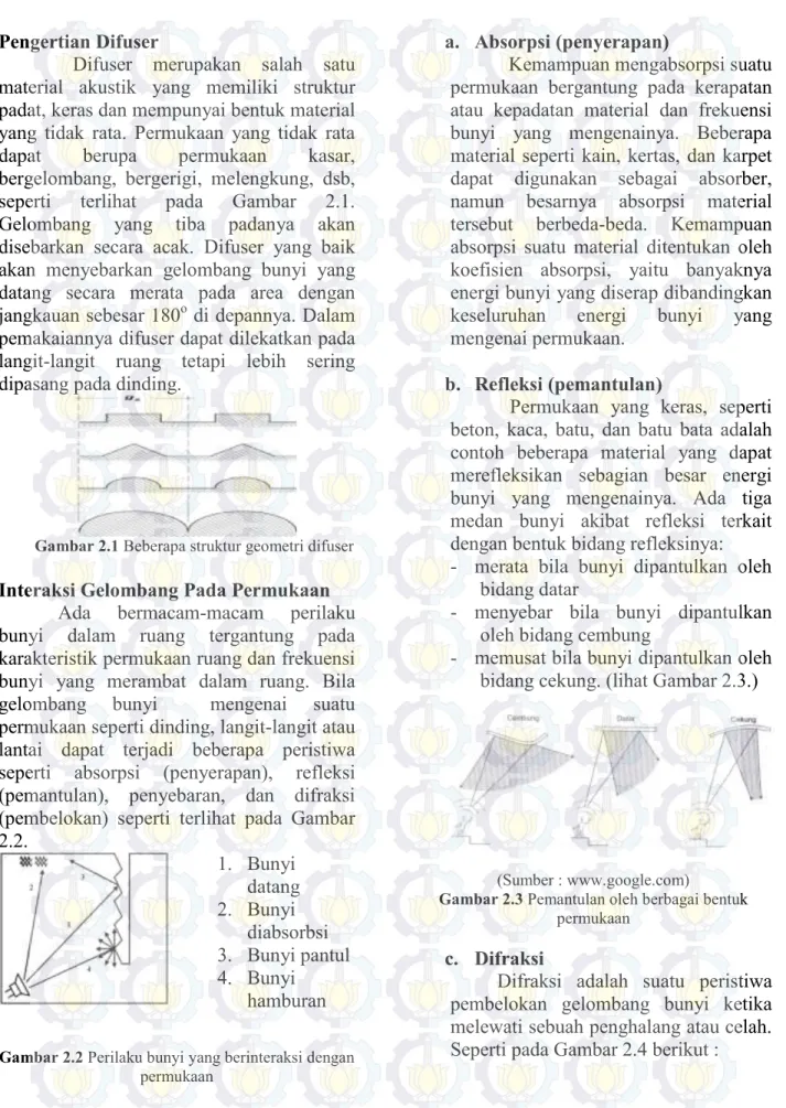 Gambar 2.1 Beberapa struktur geometri difuser 