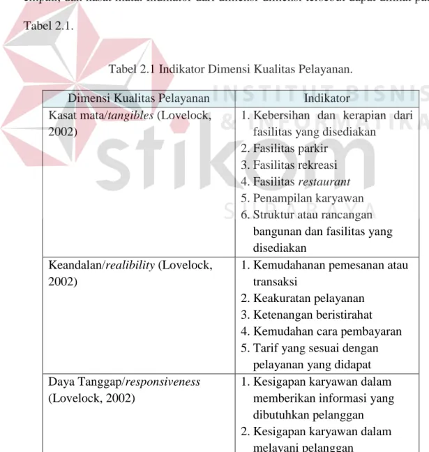 Tabel 2.1 Indikator Dimensi Kualitas Pelayanan. 