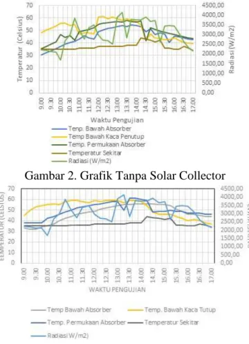 Grafik Hasil Pengujian Basin Solar Stil 