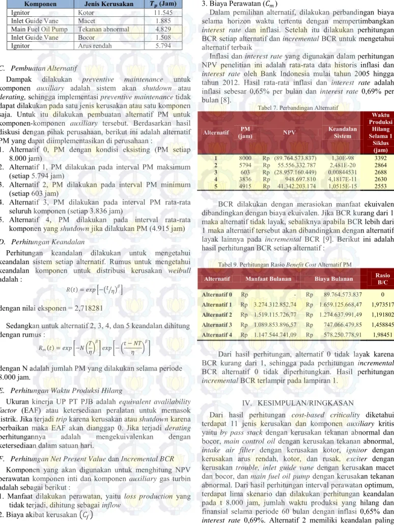 Tabel 7. Perbandingan Alternatif 