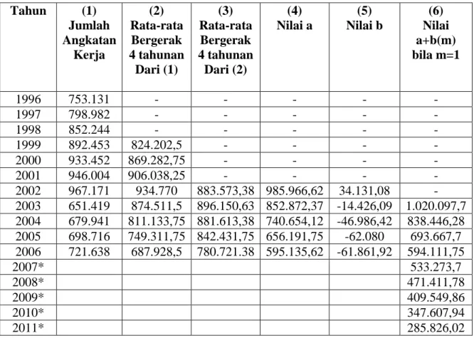 BAB 3 SEJARAH SINGKAT TEMPAT RISET. 3.1 Sejarah Singkat Badan Pusat ...