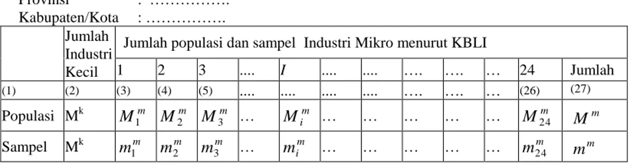 Tabel 2.  Rekapitulasi  Jumlah  Industri  Kecil  dan  Industri  Mikro  Menurut  KBLI  di  Suatu Kabupaten dari Hasil Pendaftaran IMK 