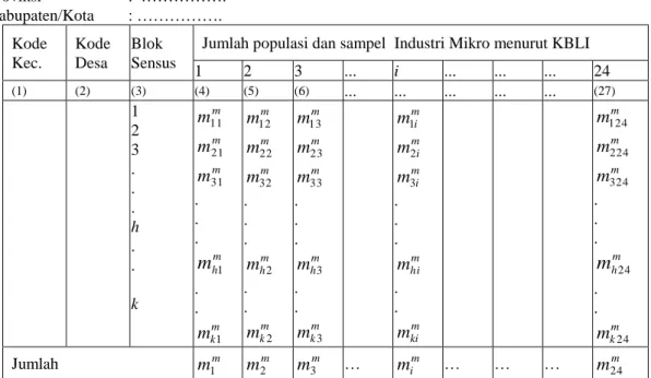 Tabel 3.  Alokasi Sampel Industri Mikro per Blok Sensus Menurut KBLI di Suatu  Kabupaten/Kota  Provinsi  :  ……………