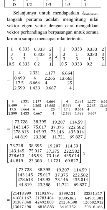 Tabel 4. Matriks Perbandingan Berpasangan 