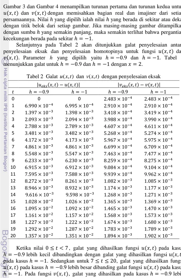 Tabel 2  Galat  u x t  dan  ( , ) ( , ) v x t  dengan penyelesaian eksak                                                                                             0  0  0                              1                                                     