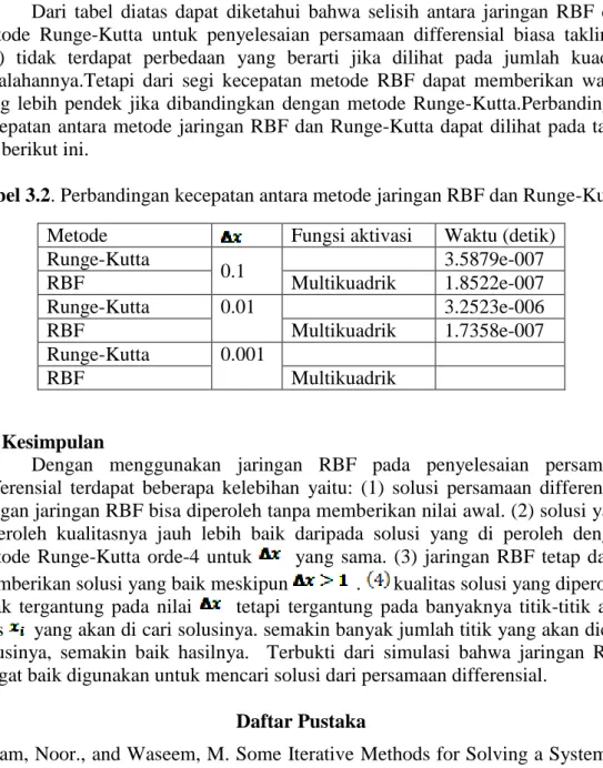 Tabel 3.2. Perbandingan kecepatan antara metode jaringan RBF dan Runge-Kutta 