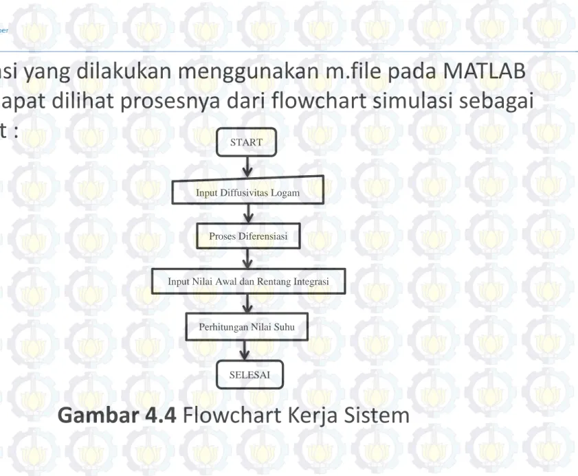 Gambar 4.4 Flowchart Kerja Sistem 