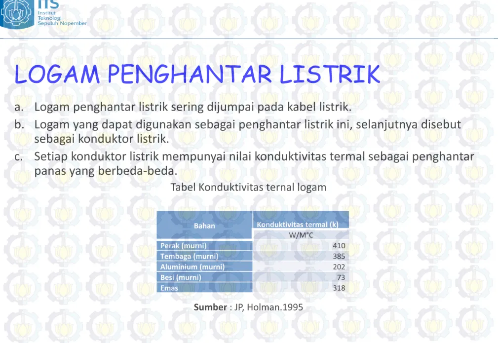 Tabel Konduktivitas ternal logam 