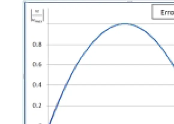 Gambar 4. Grafik perbandingan kecepatan numerik dan kecepatan analitik 