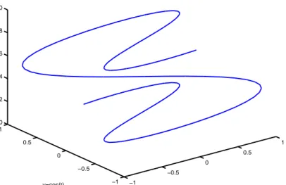 Gambar 5.9: Kurva parametrik ruang dengan parameter t 2 [0; 3℄