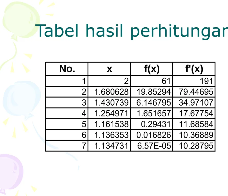 Tabel hasil perhitungan: