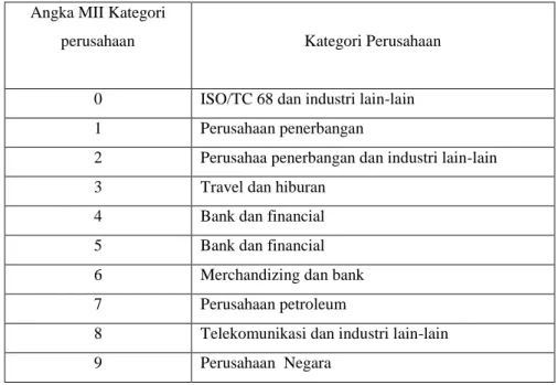 Tabel 2.2 Jenis Kartu Kredit 