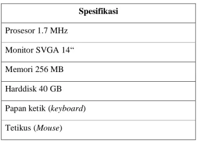 Tabel 3.1 Spesifikasi Perangkat Keras Spesifikasi